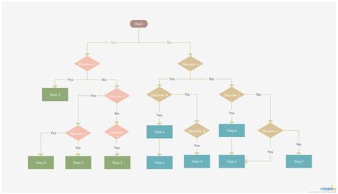 Multiple Decisions in Flowchart に対する画像結果