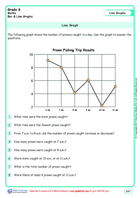 Image result for Components of Chart Worksheet for Class 6