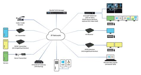 Image result for Simple State Machine