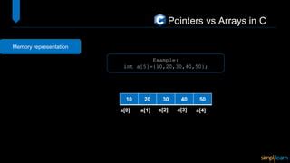 Pointer vs Array に対する画像結果