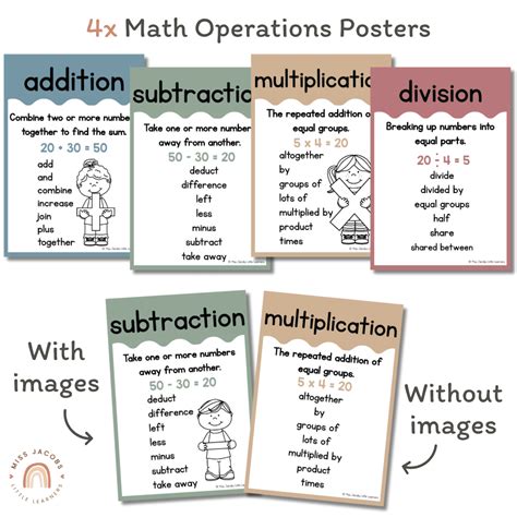 Image result for Poster for Math Operations