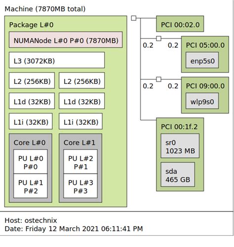 Image result for How to Check CPU Text Command