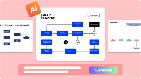 Stroomschema PowerShell に対する画像結果
