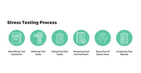 Afbeeldingsresultaten voor Animation Images of Process Testing