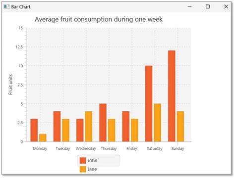 Toradh íomhá ar JavaFX V-Bar