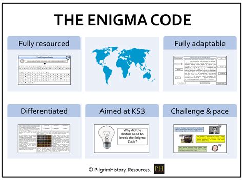 Toradh íomhá ar Enigma Code Poster