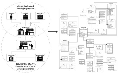 Toradh íomhá ar Museum Data Management Model