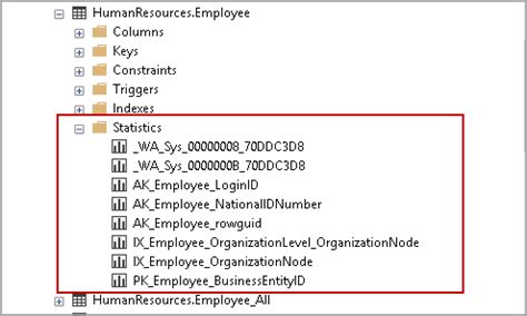 SQL Database Update Statistics ପାଇଁ ପ୍ରତିଛବି ଫଳାଫଳ