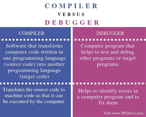 Afbeeldingsresultaten voor What Is Compiler and Debugger