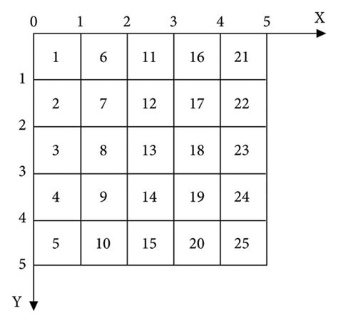 Image result for MATLAB Linear Index