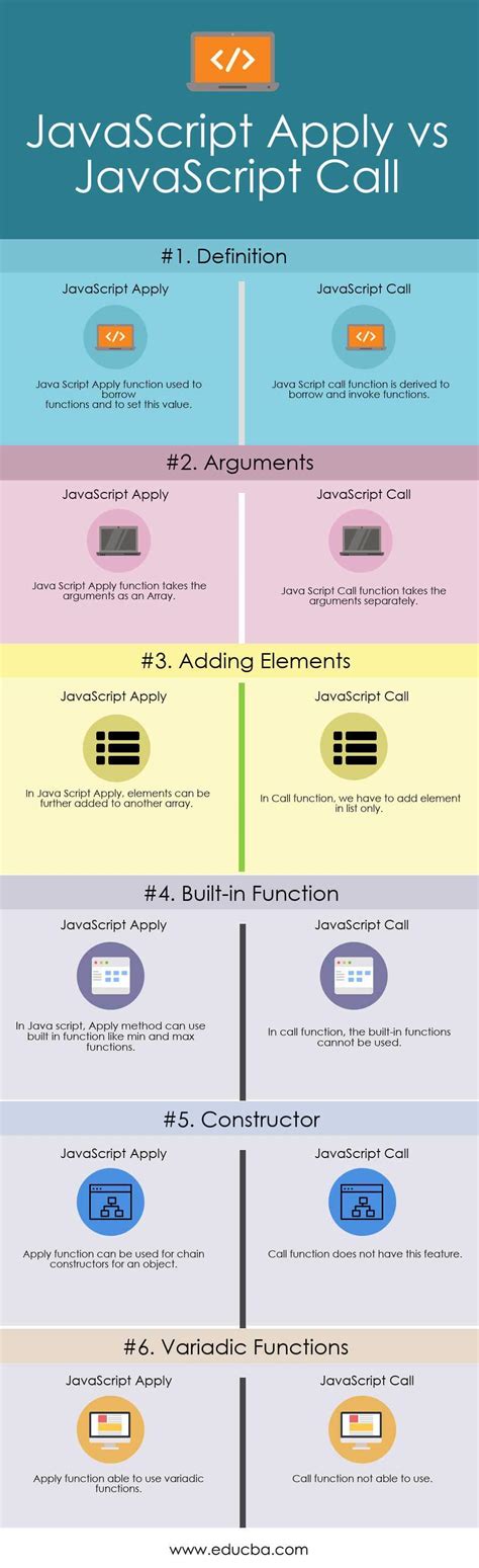 Image result for Helper Functions JavaScript Infographic