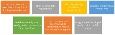 Toradh íomhá ar Computer Vision Applications in Intelligent Transportation