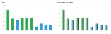 Image result for Oracle Apex Chart Examples