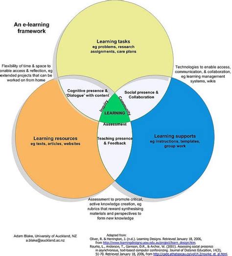 Image result for See Learning Framework