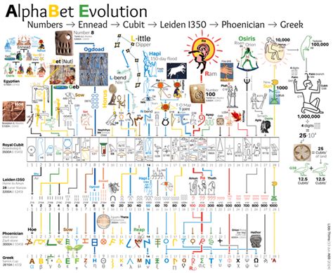 Toradh íomhá ar Evolution of Numbers