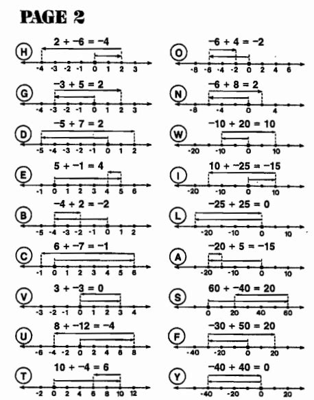 Image result for Get the Message Pre-Algebra with Pizzazz