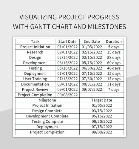 Image result for Excel Project Milestone Chart