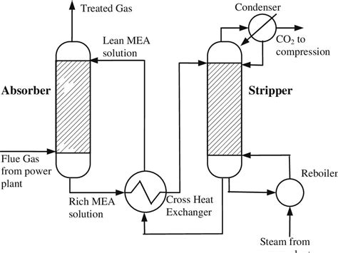 What Is Natural Gas Processing に対する画像結果