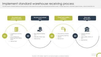 Warehouse Receiving Process Template に対する画像結果