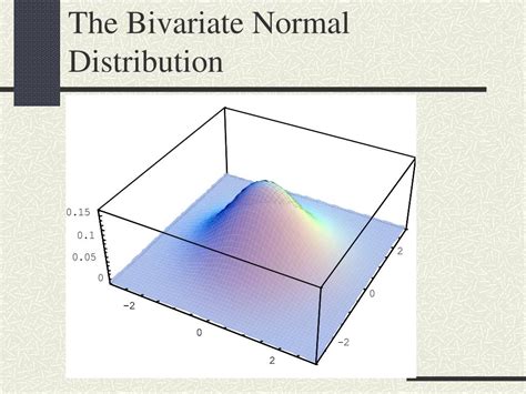 Image result for Bivariate Normal Distribution Table