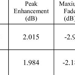 Image result for Cumulative Distribution Function Table