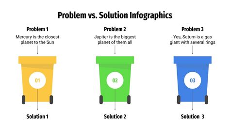 Image result for Problem vs Solution