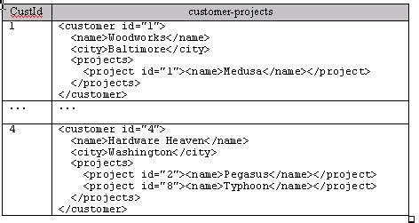 Image result for For XML SQL Explicacion