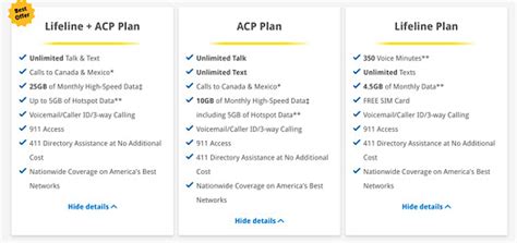 Toradh íomhá ar SafeLink Wireless Coverage Map