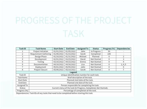 Image result for Project Assignment Charts