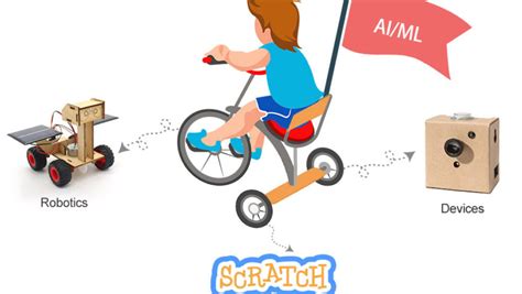 Image result for Machine Learning Scratch