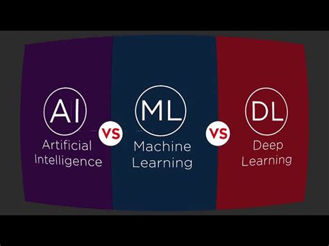 Image result for Difference Between Deep Learning and Neural Network