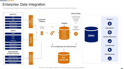 Afbeeldingsresultaten voor Enterprise Integration Dashboard
