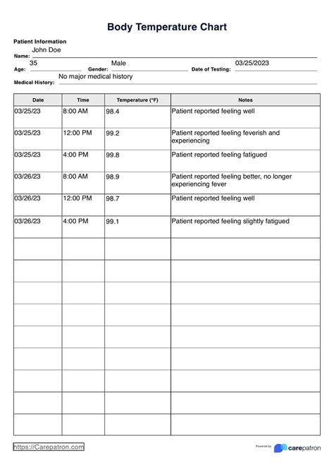 Body Temperature Chart Fever