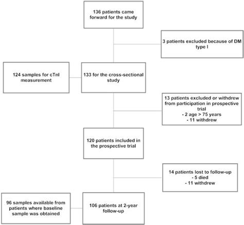Image result for Cross-Sectional Flow Chart