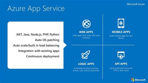 Image result for Azure Subscription App Service