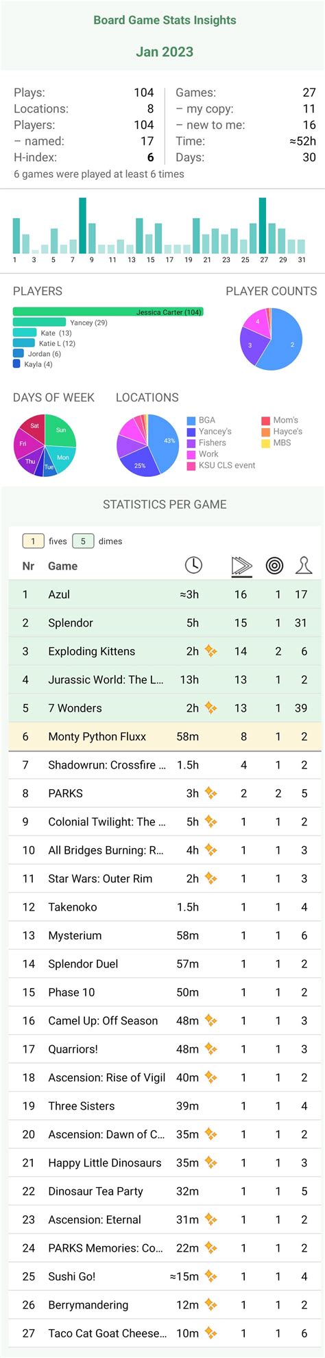 Image result for Gaming Circle Stats PGN