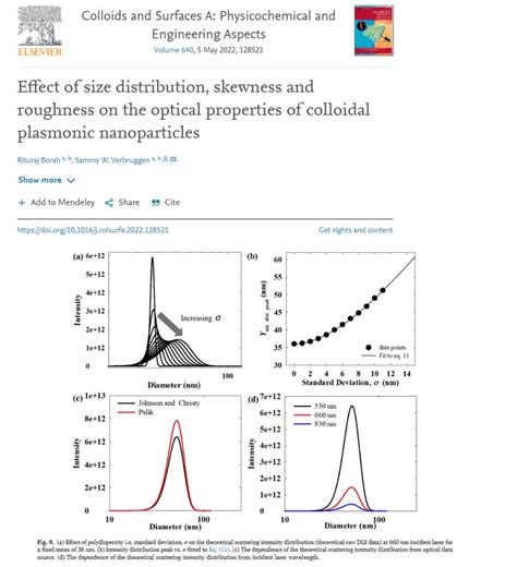 Image result for Particle Scattering Intensity Distribution
