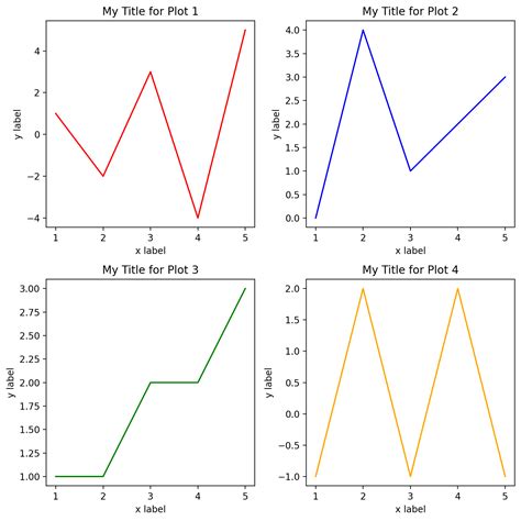 Image result for Python Subplots Xlabel Total