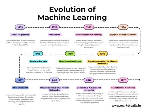 Afbeeldingsresultaten voor Learning and Development Evolution