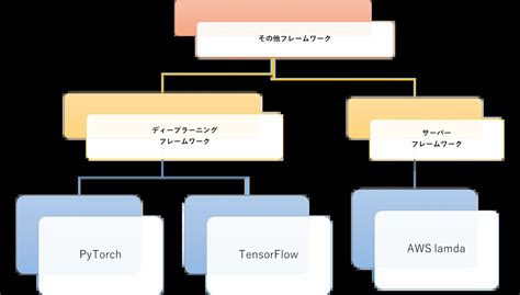 Python Coding Framework に対する画像結果