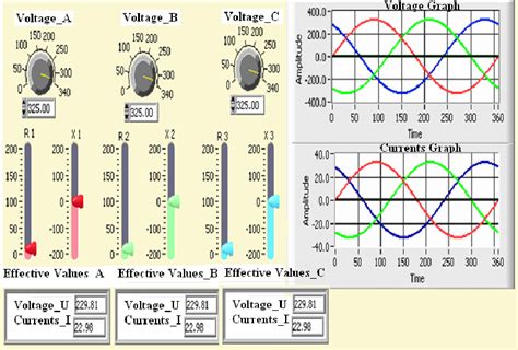 Image result for Graph Showing Load Over 3 Phase
