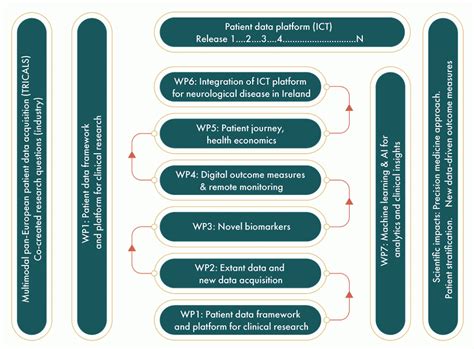 Afbeeldingsresultaten voor Approach of a Programme Structure