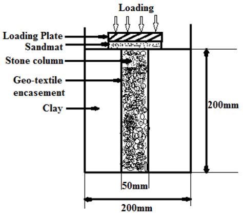 Image result for Loading Frame Detail