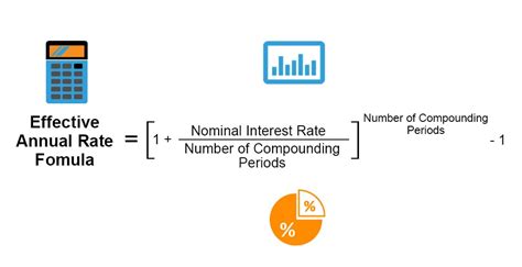 Image result for Compounded Effective Rate of Return Formula