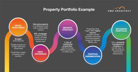 Image result for Property Management Portfolio Website Example