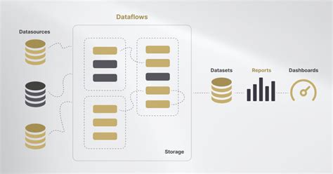 Toradh íomhá ar Simple Power Bi Data Model