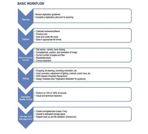 Image result for Digitize Workflow