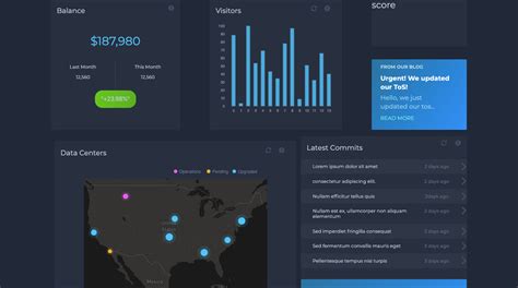 Image result for Real-Time Data Dashboard Open Source