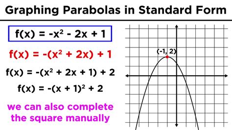 Toradh íomhá ar How to Plot a Graph in Standard Form