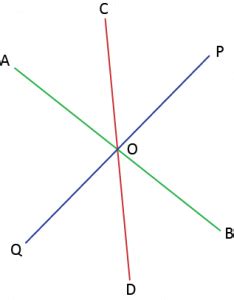 Image result for Concurrent Lines. Examples